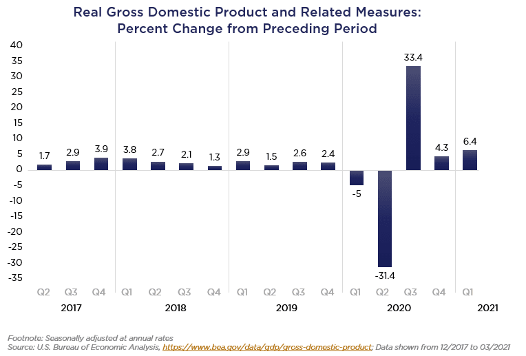 0621_blog_GDP_percent