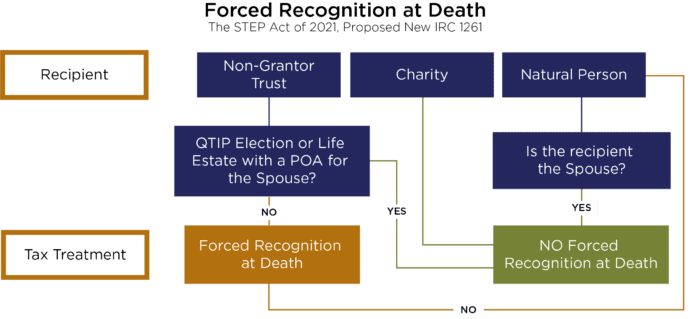 Death Infographic