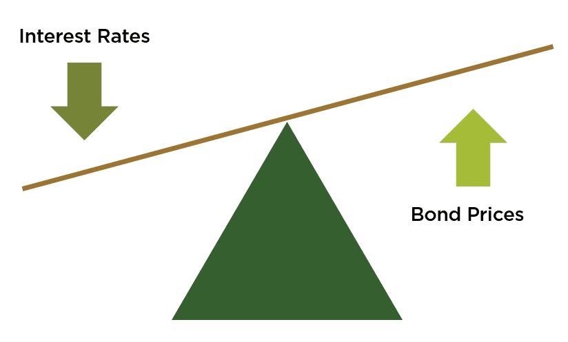 eTrade scale