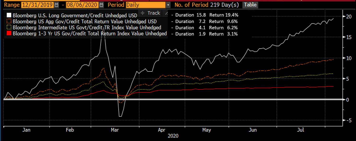 Bloomberg