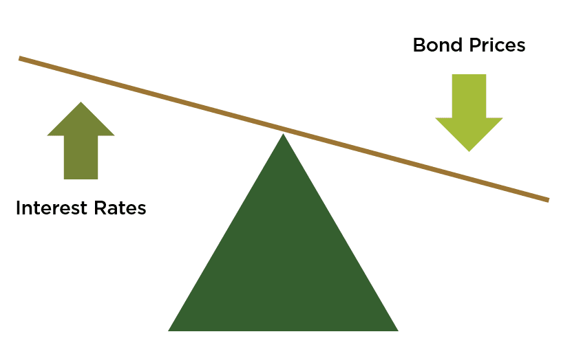 eTrade scale